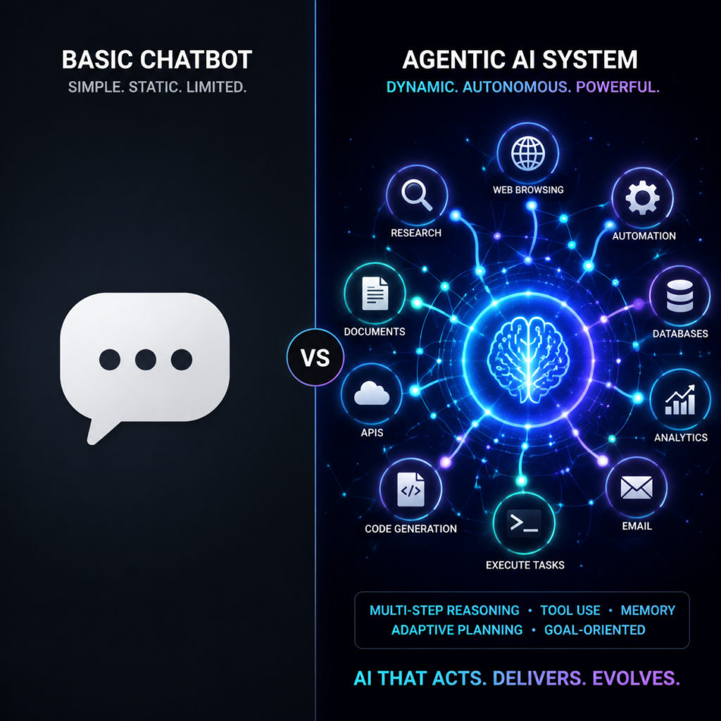 هوش مصنوعی خودمختار (AI Agents)